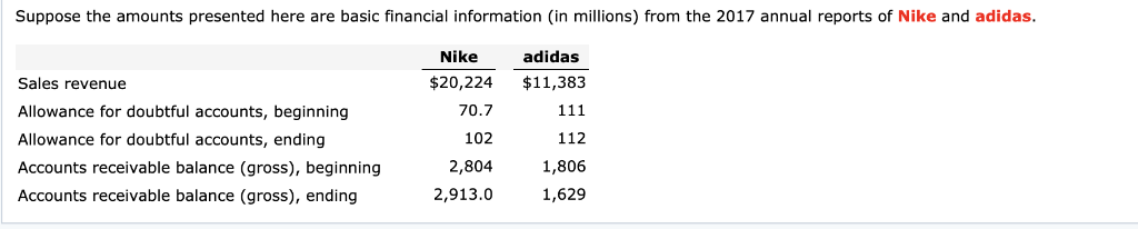  Suppose the amounts presented here are basic financial information (in millions)