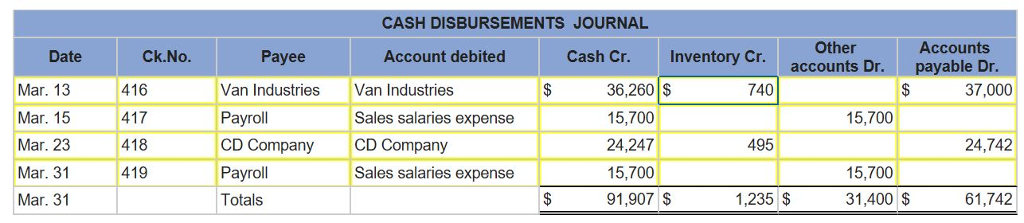 sales are 2/10, n/30). Mar. 1 Purchased $37,000 of merchandise from Van