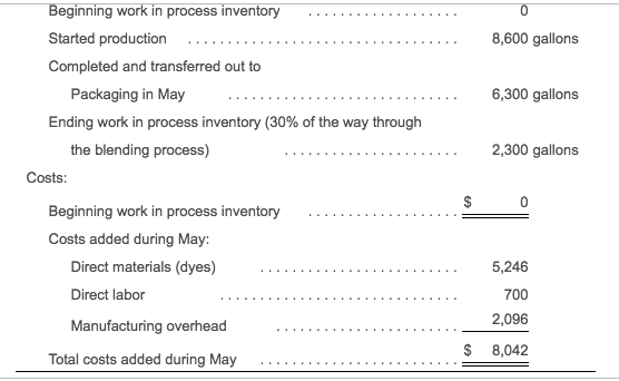 two departments: (1) Blending and (2) Packaging. Direct g process (dyes) and