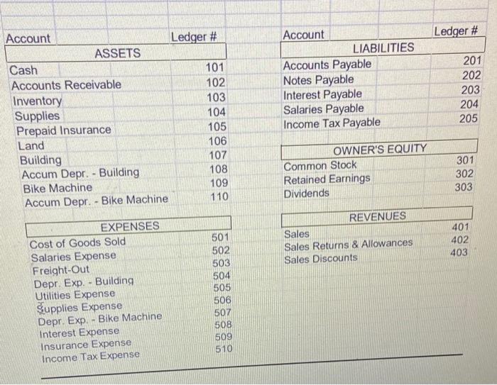  i need help with 23-28 i need help putting these transactions