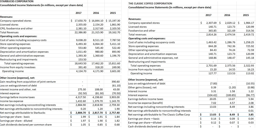 1. Current Ratio - Current assets/Current liabilities 
