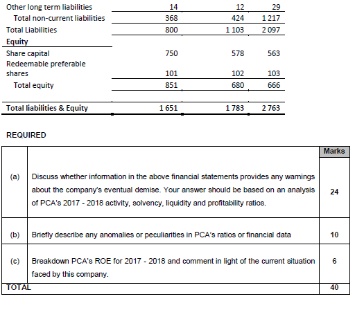 soon after publishing the financial statements for the year ended December 2019.