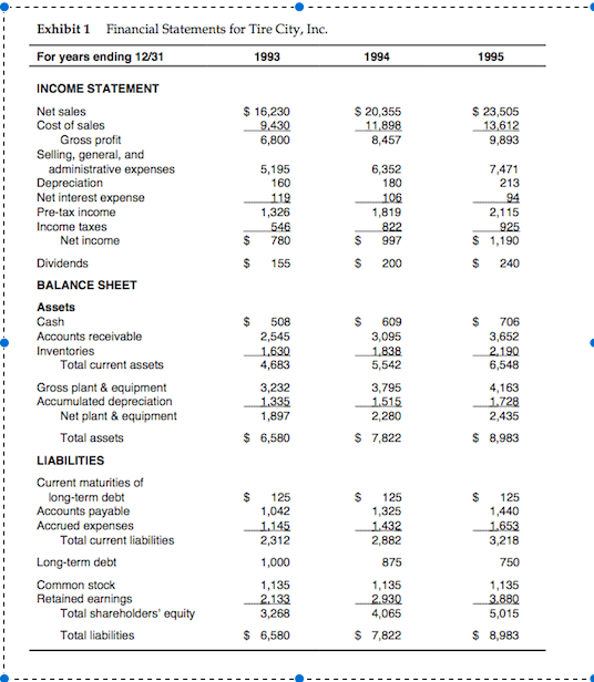 Construct a cash flow statement for both years 1994 1995 $ 20,355