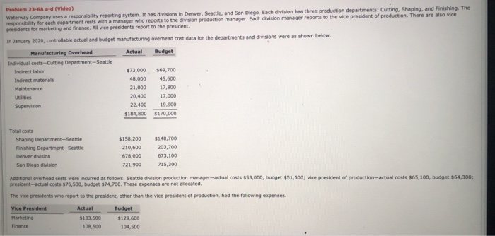  please complete in same format Problem 23-6A-d (Video) Waterway Company uses