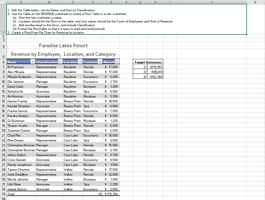  . Spa 1. With the Table below, sort by Name, and