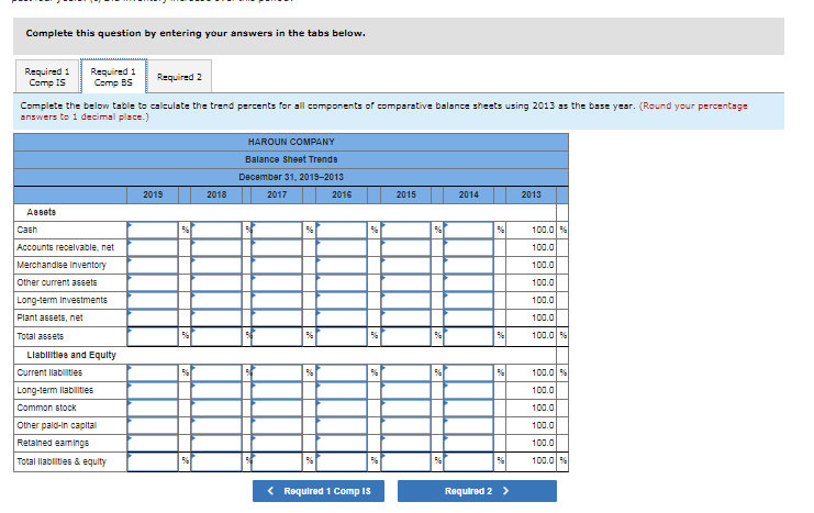financial statements of Heroun Company follow. FAMOUN COMPANY Corparative Incose Statesents For