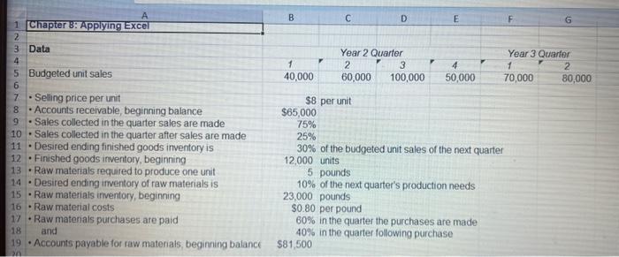  Construct the production budget