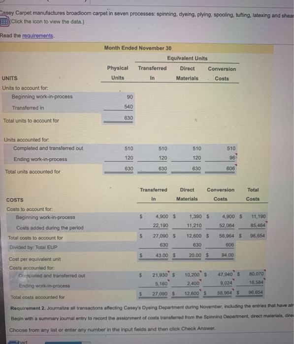 accrued and not yet paid. Begin with a summary joumal entry to