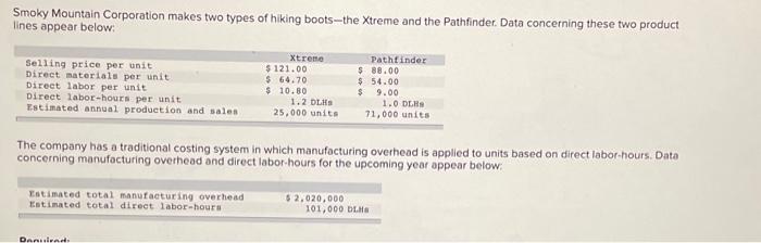  please please answer right, will like!! Complete this question by entering