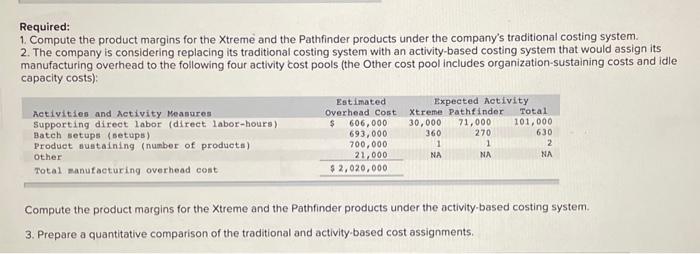 your answers in the tabs below. Compute the product margins for the