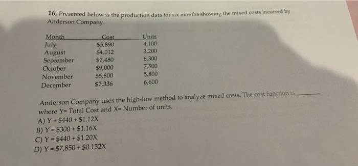  16. Presented below is the production data for six months showing