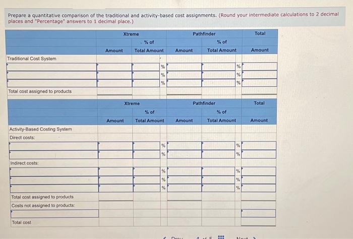of hiking boots-the Xtreme and the Pathfinder. Data concerning these two product.