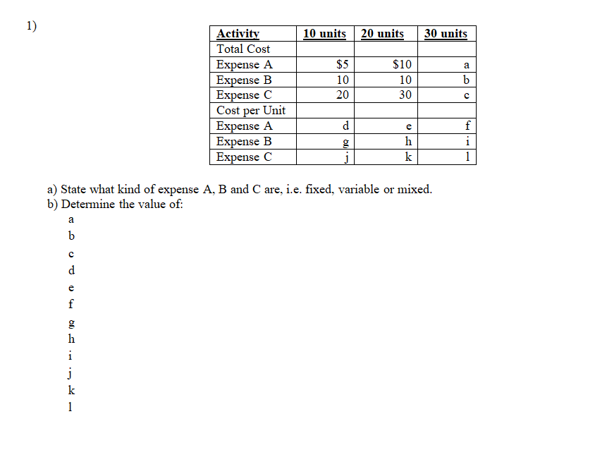  1) Activitv Total Cost Expense A Expense B Expense C Cost
