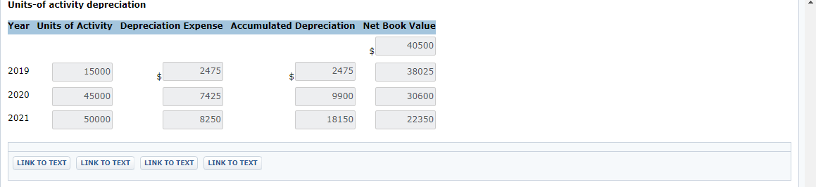 be used only for business. The cost of the van is estimated