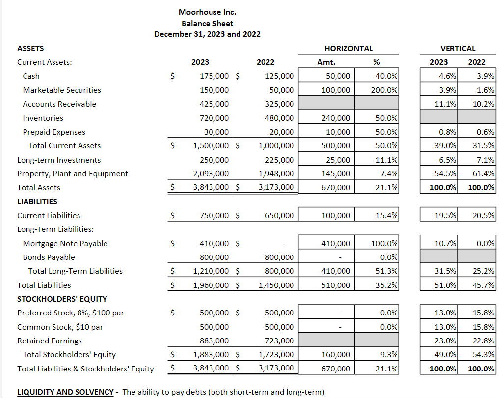 line, calculate the dollar change and % increase or (decrease). Select the