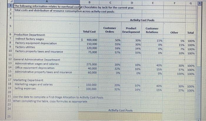 F G > B D E 1 The following information relates