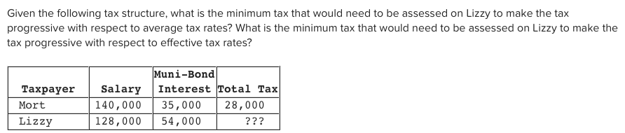 k Given the following tax structure, what is the minimum tax that