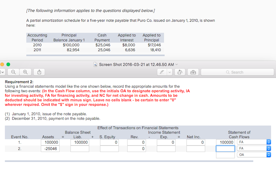  A partial amortization schedule for a five-year note payable that Puro