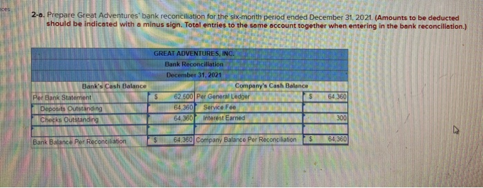 Cash Account Records July 1, 2021, to December 31, 2021 Cash Receipts