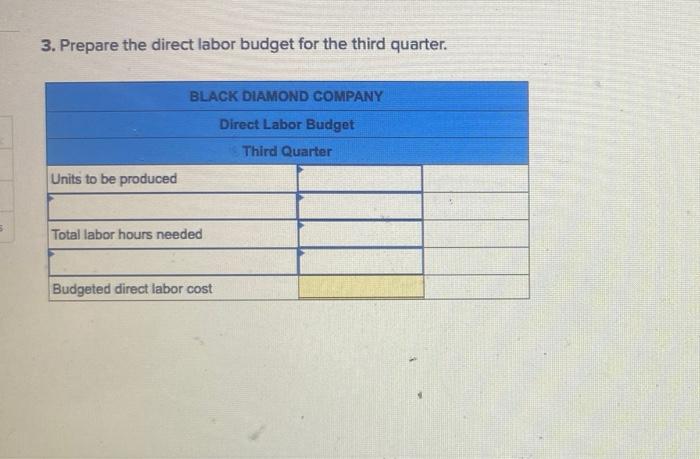 Manufacturing: Preparing production and manufacturing budgets LO C2, P1 (The following information