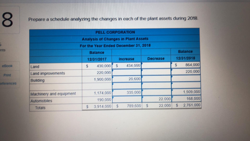 plant asset and accumulated depreciation accounts of Pell Corporation had the following
