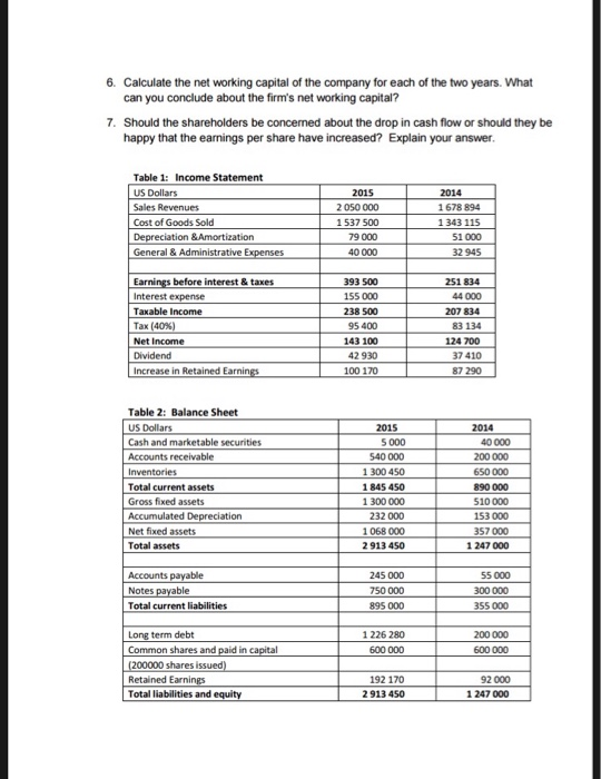 in groups of 3 people. Answer each of the 7 questions. Submit