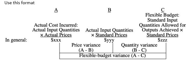 Variances CHAPTER 8 FLEXIBLE BUDGETS AND VARIANCE ANALYSis ine Instruments manufactures trumpets,