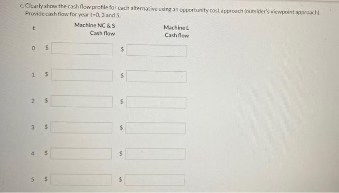 large complex parts used in commercial and military aircraft worldwide. It cost