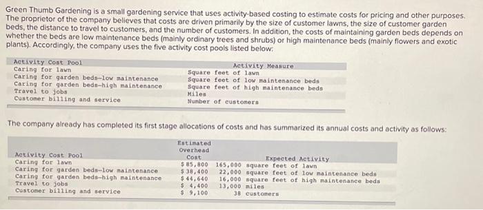  please please answer right, will like!! Green Thumb Gardening is a