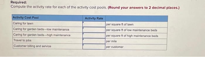 small gardening service that uses activity-based costing to estimate costs for pricing