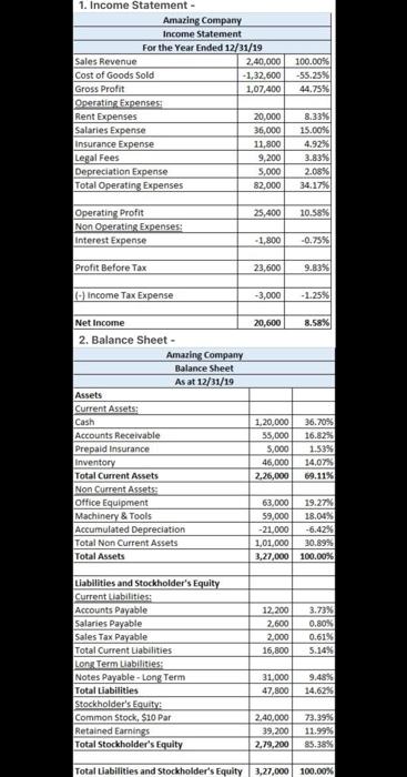 Balance Sheet Stmt of Cash Flows Analysis ACCT 2023PROJECT azing Company began