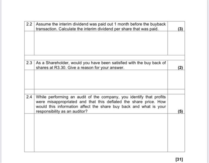 Retained Income Note of Focus Ltd for the financial year that ended