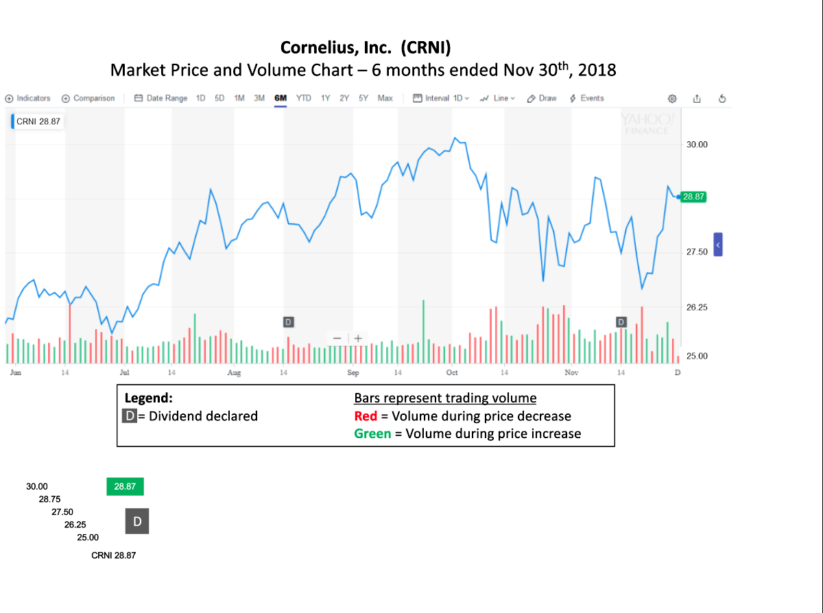 provided charts on market volume, trading ranges, and pricing trends: 2. Review