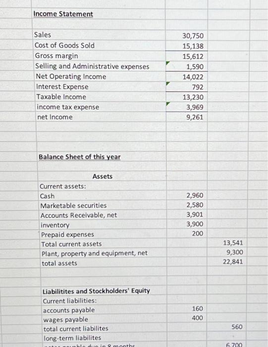 below for both years. The ratios should be labeled and numbered one