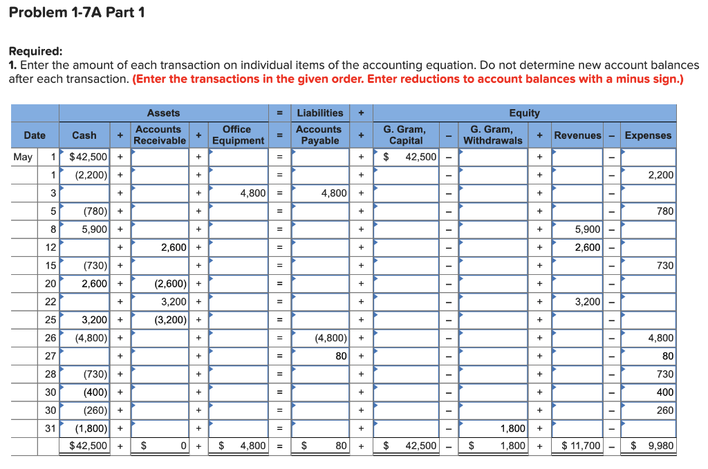 [The following information applies to the questions displayed below.] Gabi Gram started