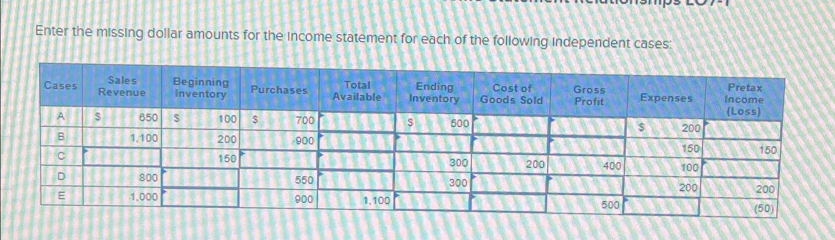  Enter the missing dollar amounts for the income statement for each
