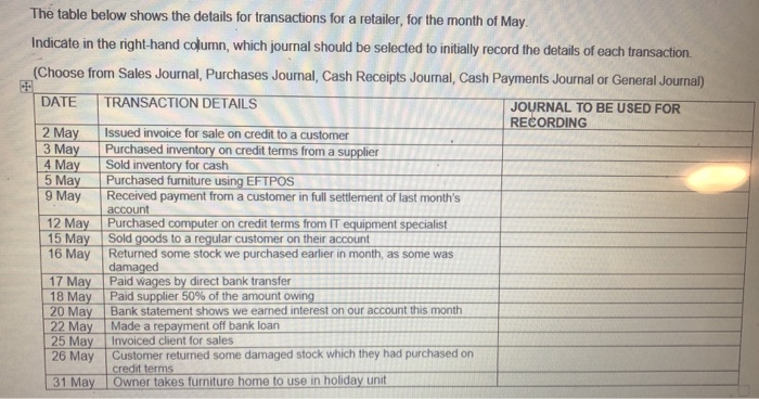  answer the below journal to be used for recording.. The table