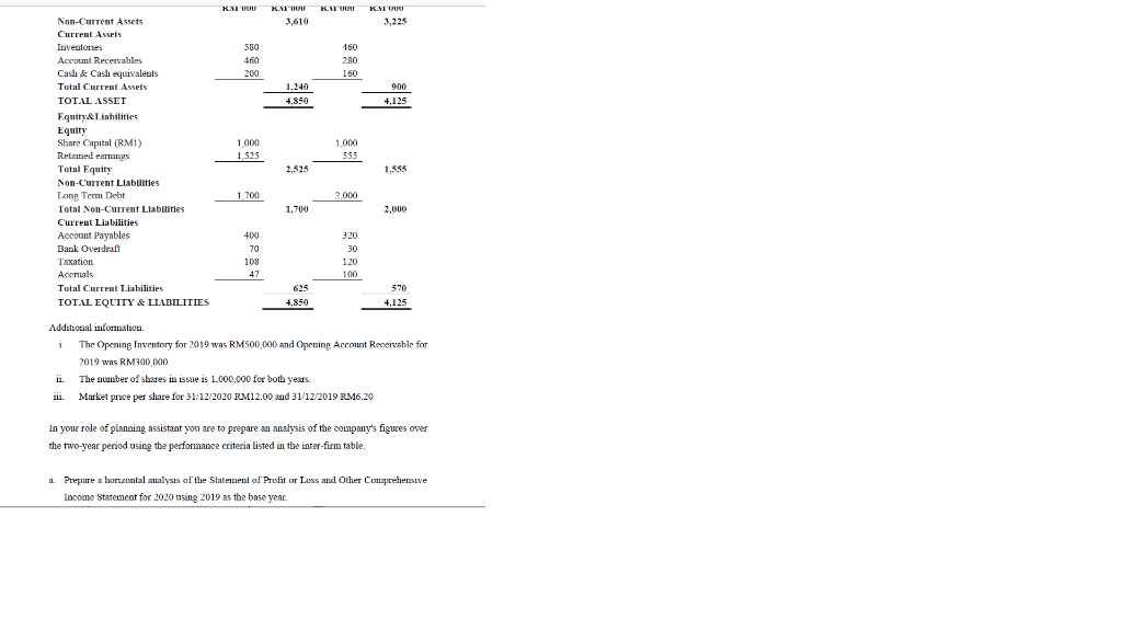 traded for 30 years and has in the past achieved very good