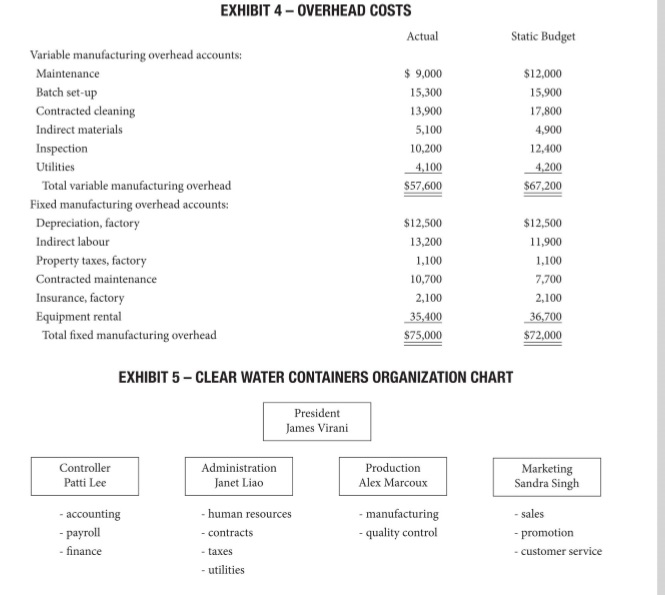 Clear Water Containers, started contemplating the first budget variance report he had