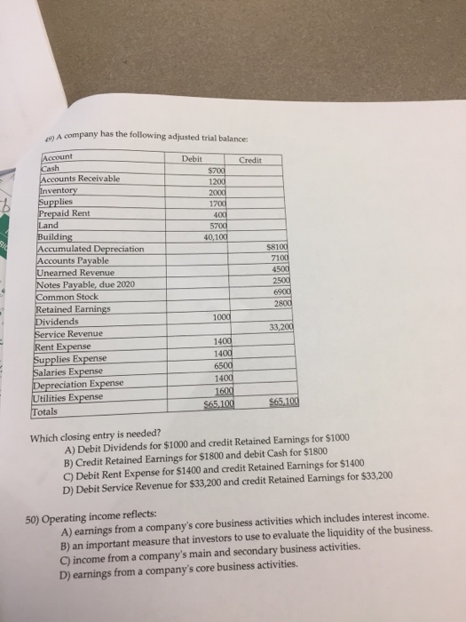 A company has the following adjusted trial balance: Which closing entry