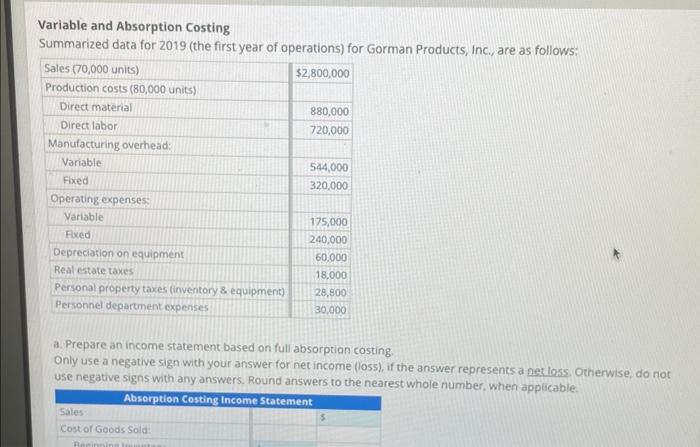  Variable and Absorption Costing Summarized data for 2019 (the first year