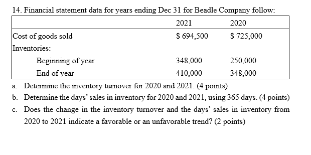 14. Financial statement data for years ending Dec 31 for Beadle