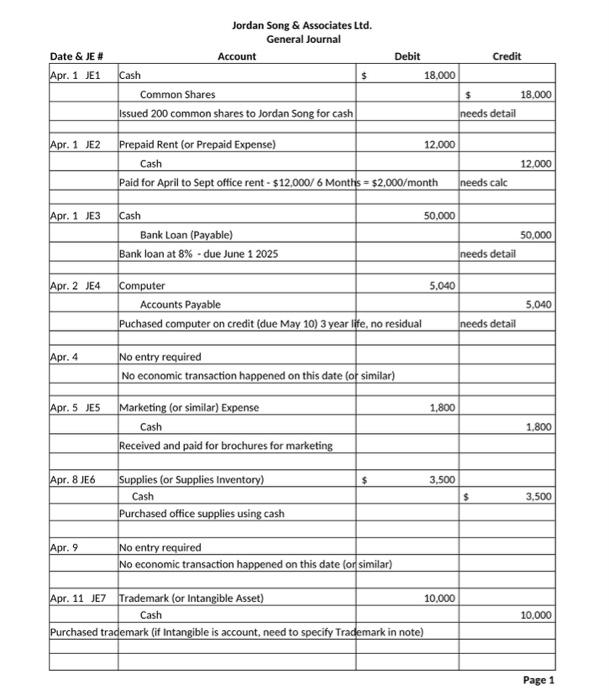 Using the following journal entries, create a Statement of Changes in Equity