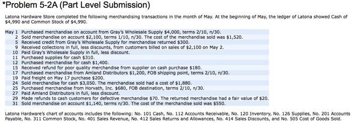  Problem 5-2A (Part Level Submission) Latona Hardware Store completed the following