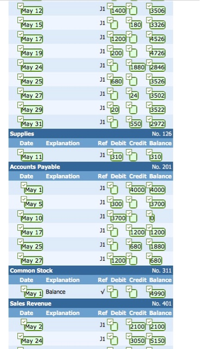 terms 2/10, n/30. 2 Sold merchandise on account $2,100, terms 1/10, n/30.