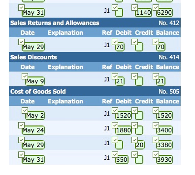 The cost of the merchandise sold was $1,520. 5 Received credit from