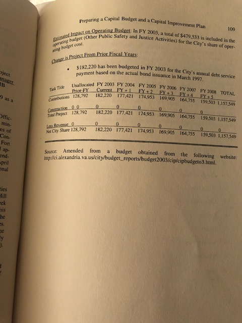 proposed new free analyst) to write the justifications for the department's proposed