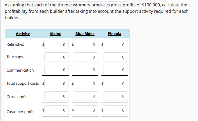out of 18.00 Flag question Customer Profitability Analysis HyStandard Services, Inc. provides