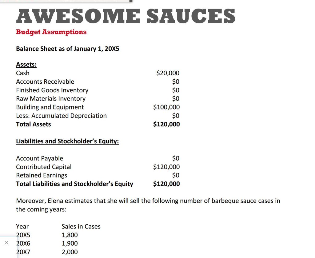 enter the correct values for each line item using numerical characters only