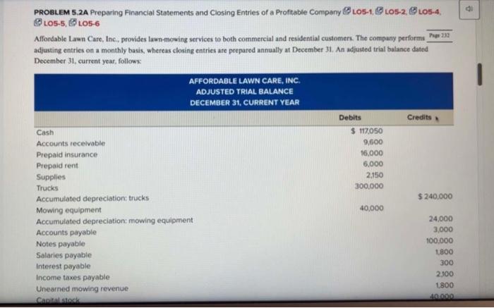  Please answer a, b, c, d PROBLEM 5.2A Preparing Financial Statements